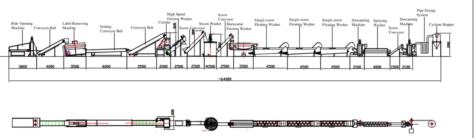 PET bottle recycling machine line